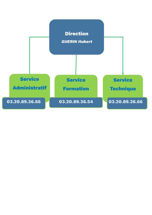 ORGANIGRAMME2